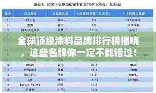 全球顶级涂料品牌排行榜揭晓,这些名牌你一定不能错过!