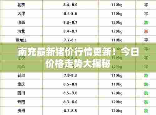 南充最新猪价行情更新!今日价格走势大揭秘