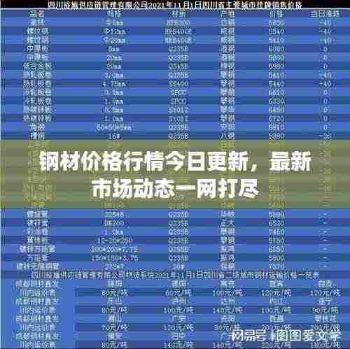 钢材价格行情今日更新,最新市场动态一网打尽