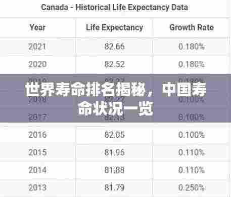世界寿命排名揭秘,中国寿命状况一览