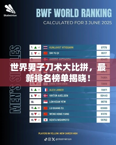 世界男子刀术大比拼,最新排名榜单揭晓!