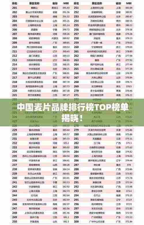 中国麦片品牌排行榜TOP榜单揭晓!