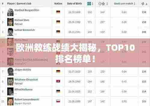 欧洲教练战绩大揭秘,TOP10排名榜单!