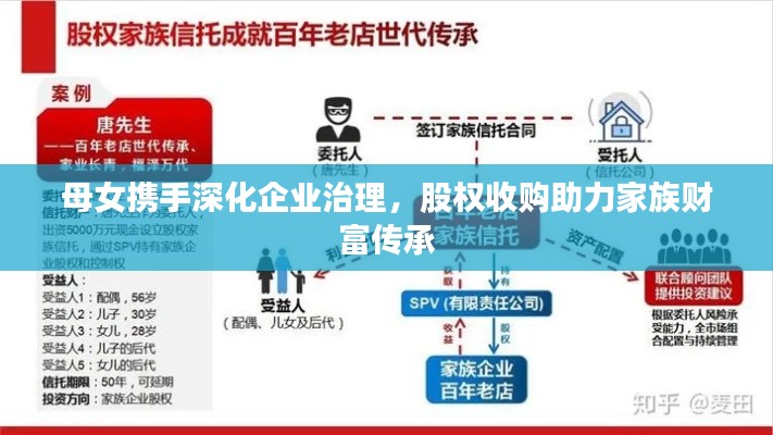 母女携手深化企业治理，股权收购助力家族财富传承